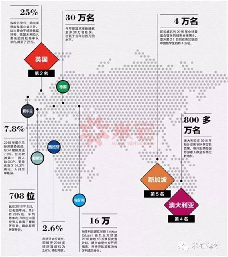 亚洲移民的热潮与挑战：全球化下的新趋势
