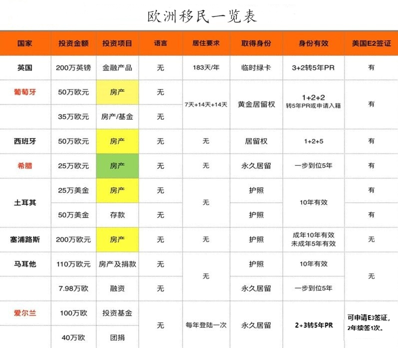 亚洲移民趋势与影响:常见问题解答
