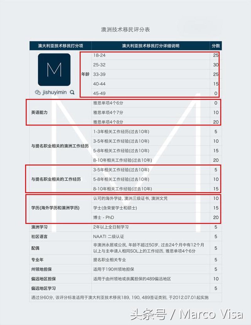加拿大移民政策与流程指南