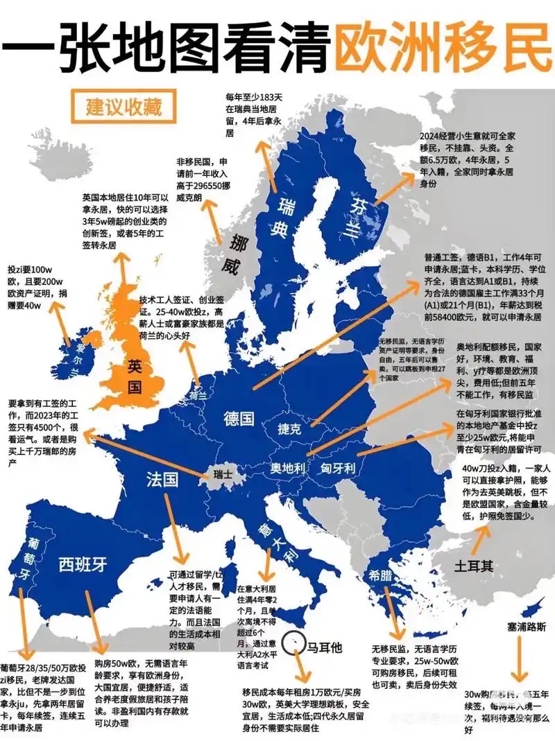 投资移民如何安装与维护您的资产之路