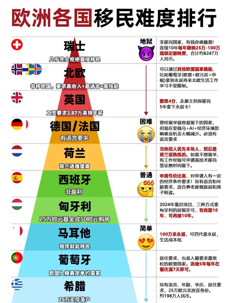 加拿大移民:一场梦想的逆袭