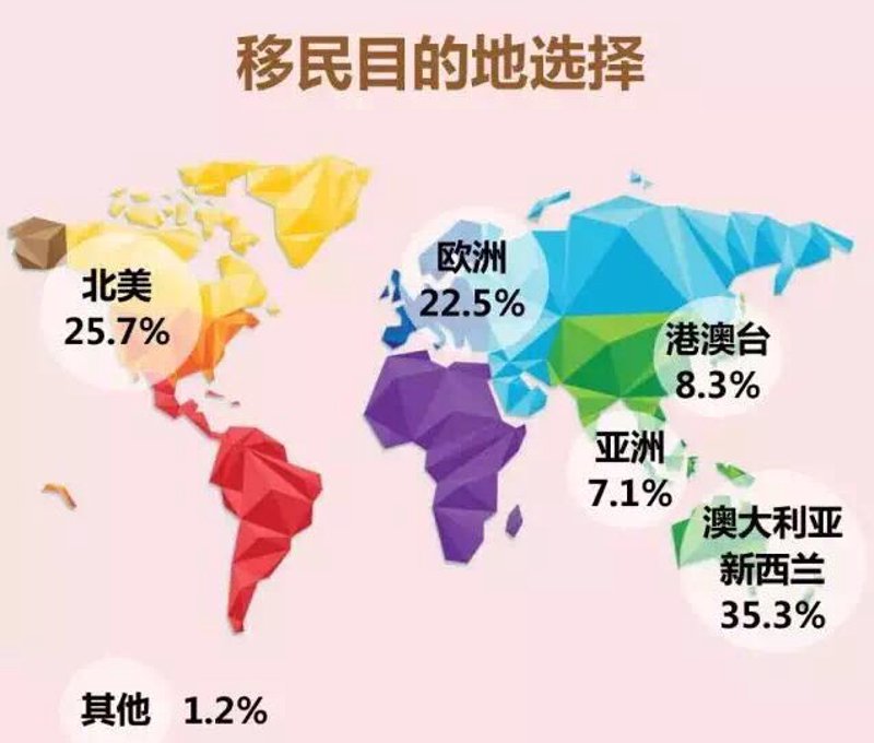 投资移民的成本解析:帮你读懂背后的费用结构